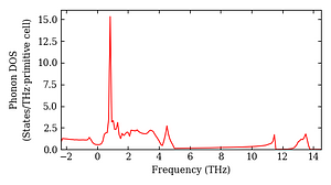 total_dos.png