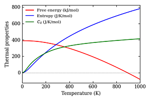 thermal_properties.png