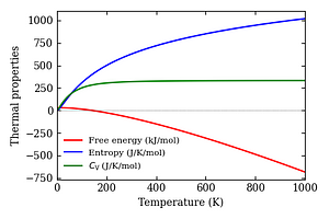 thermal_properties.png