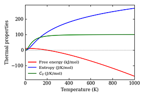 thermal_properties.png