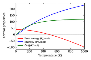 thermal_properties.png