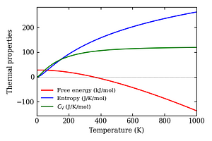thermal_properties.png