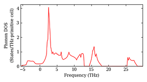 total_dos.png