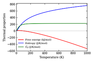 thermal_properties.png