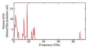 total_dos.png