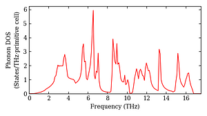 total_dos.png