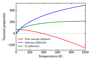 thermal_properties.png
