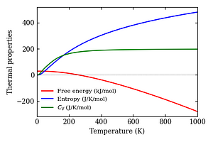 thermal_properties.png