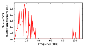 total_dos.png