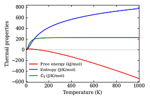 thermal_properties.png
