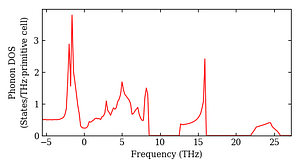 total_dos.png