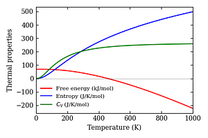 thermal_properties.png