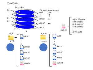 schematic of the data contained in the folders.PNG