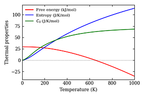 thermal_properties.png