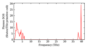 total_dos.png