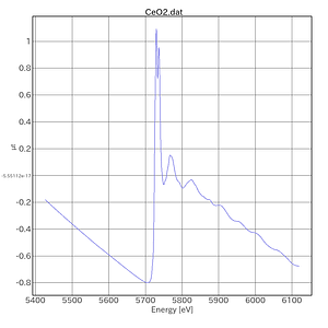 CeO2-AichiSR-BL5S1-20220118.png