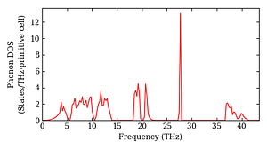 total_dos.png