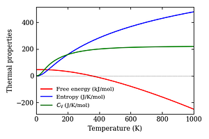 thermal_properties.png