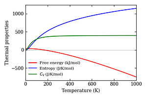 thermal_properties.png