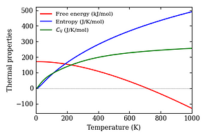 thermal_properties.png