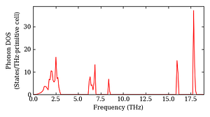total_dos.png