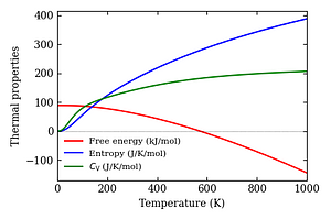 thermal_properties.png