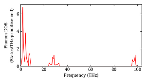 total_dos.png