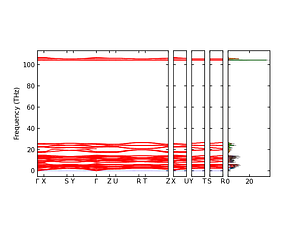 band_pdos.png