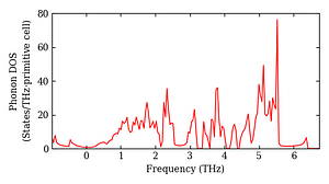 total_dos.png