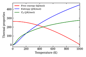 thermal_properties.png