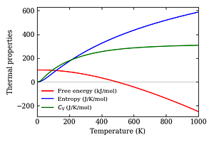 thermal_properties.png