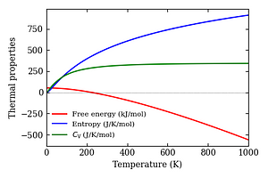 thermal_properties.png