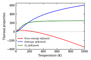 thermal_properties.png