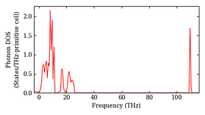 total_dos.png