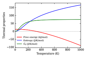 thermal_properties.png