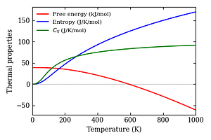 thermal_properties.png