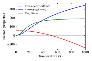 thermal_properties.png