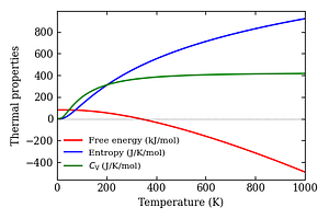 thermal_properties.png