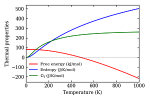thermal_properties.png