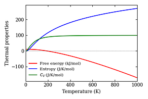 thermal_properties.png