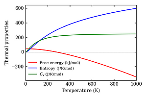 thermal_properties.png