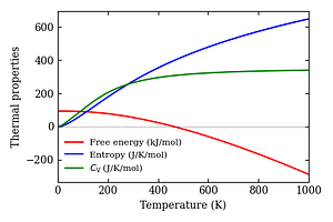 thermal_properties.png