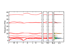 band_pdos.png