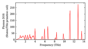 total_dos.png
