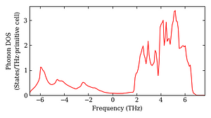 total_dos.png