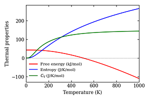 thermal_properties.png