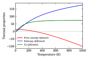 thermal_properties.png