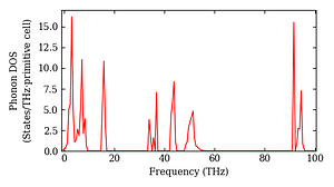 total_dos.png