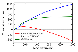 thermal_properties.png