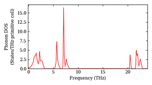 total_dos.png